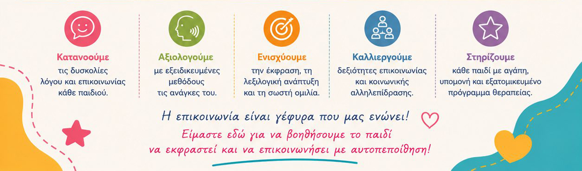 Αποκατάσταση διαταραχών λόγου και ομιλίας